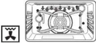 NODOR NorChef PO 6601 DB - Vantagens de cozinhar com convecção - 2