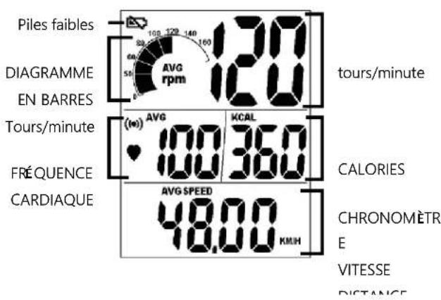 Sole Fitness SB700 - FONCTIONNEMENT DE VOTRE CYCLE-EXERCISEUR INTÉRIEUR FAMILIARISEZ-VOUS AVEC LE TABLEAU DE COMMANDE - 1