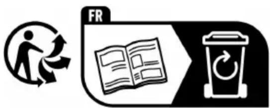 CANDY CBL3518EK - Codes d'erreur - 1