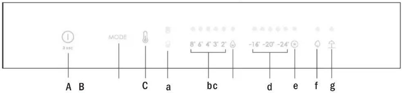 CANDY CBL3518EK - EKCπΠγATAUIA - 1