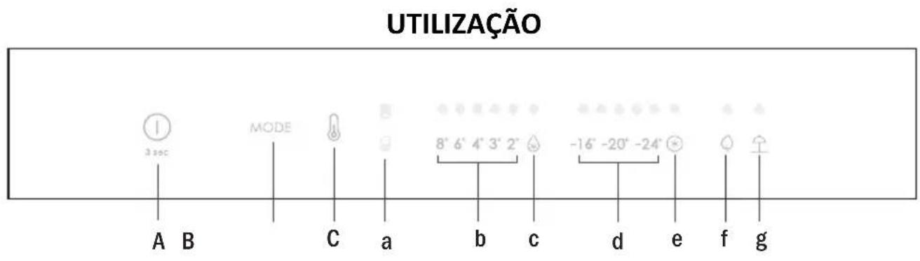 CANDY CBL3518EK - Requisitos de espaço - 2