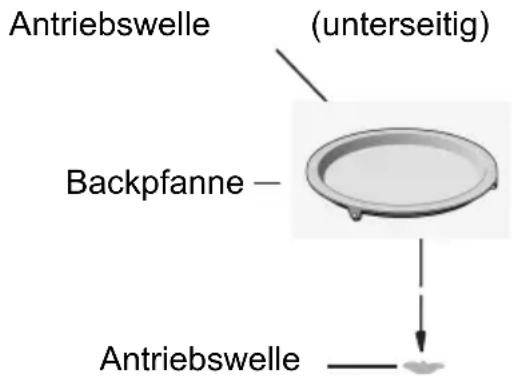 CANDY CA4MWNBB6N - Installation der Drehscheibe - 1