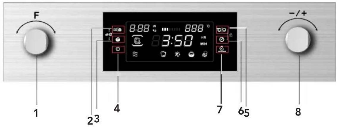 CANDY CA4MWNBB6N - Panel de control y características - 1
