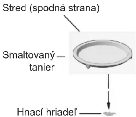 CANDY CA4MWNSB6N - Inštalácia otočného taniera - 1