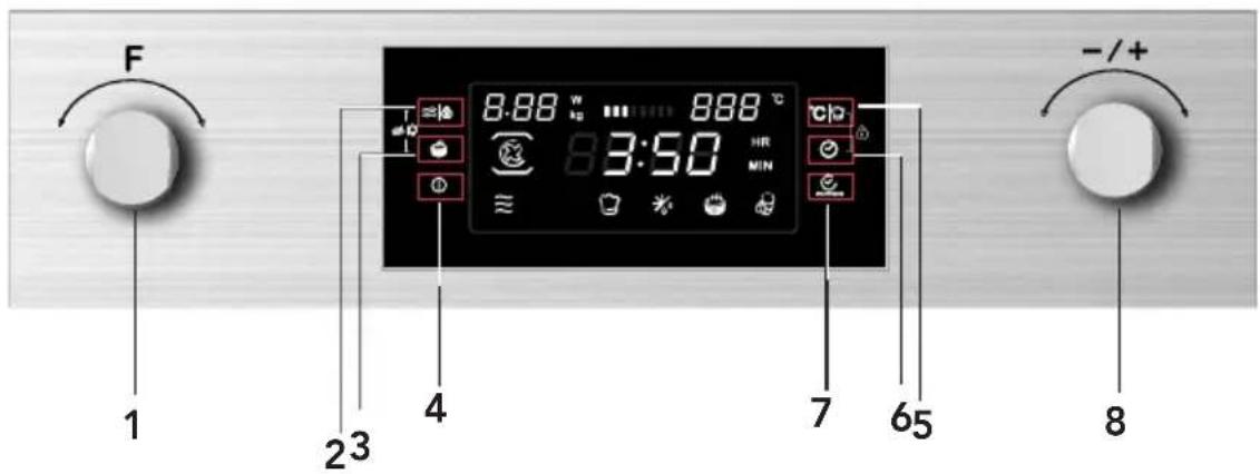 CANDY CA4MWNSB6N - Control Panel and Features - 1