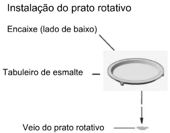 CANDY CA4MWNSB6N - INSTALAÇÃO DO FORNO - 3