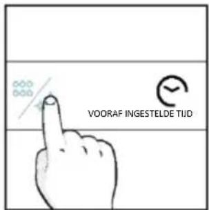 CANDY CA6 N5G3YTB - Hoe het werkt: - 2