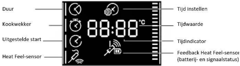 CANDY CA6 N5G3YTB - TIJDMENU - 2