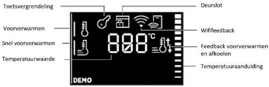 CANDY CA6 N5G3YTB - FUNCTIEMENU - 7