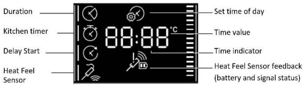 CANDY CA6 N5G3YTB - TIME MENU - 2