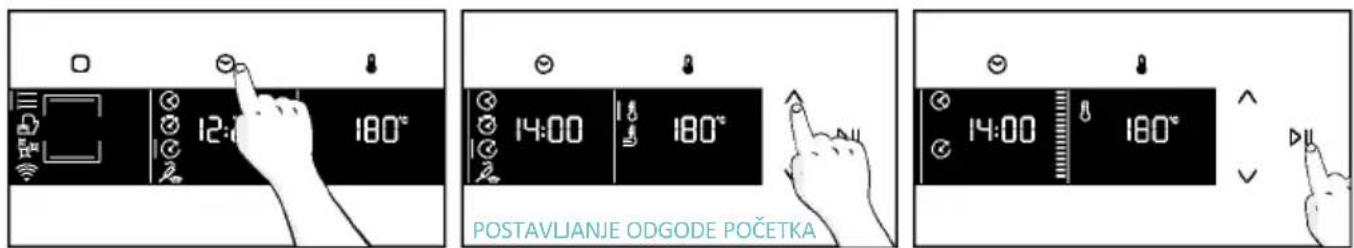 CANDY CA6 N5G3YTB - IZBORNIK FUNKCIJA - 14