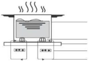 CANDY CETPS64SCWFITT/1 - A Word on Induction Cooking - 1