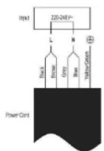 CANDY CETPS64SCWFITT/1 - Connecting the hob to the mains power supply - 3