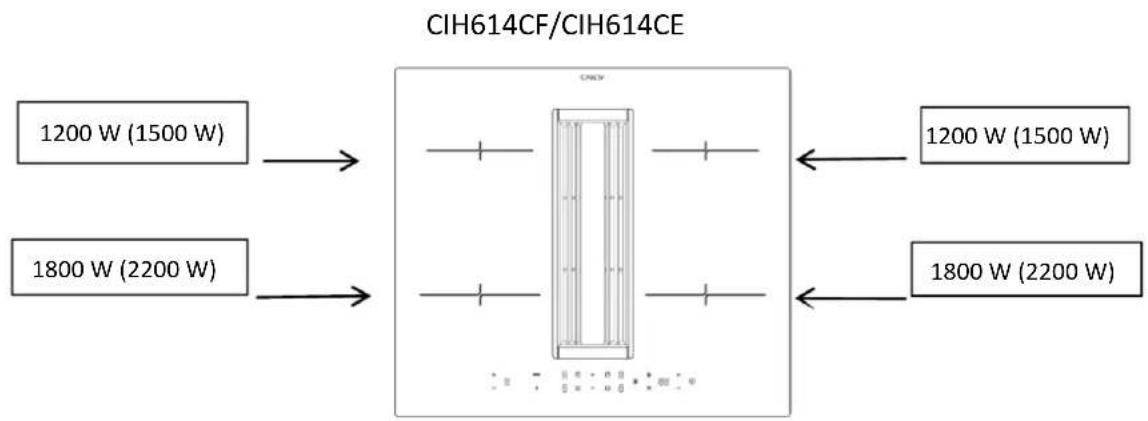 CANDY CIH6I4CF - Příprava skříňky k instalaci: - 2