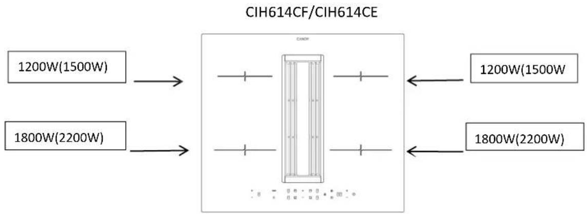 CANDY CIH6I4CF - Mounting - 2