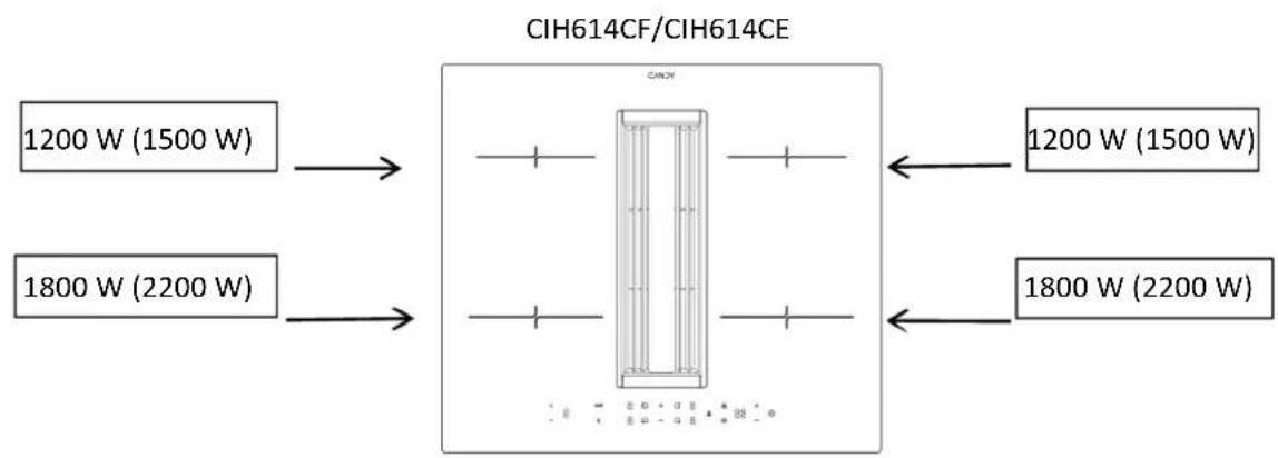 CANDY CIH6I4CF - Klargjøring av skapet for installasjon: - 2