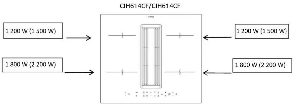 CANDY CIH6I4CF - CARACTÉRISTIQUES DU PRODUIT - 1