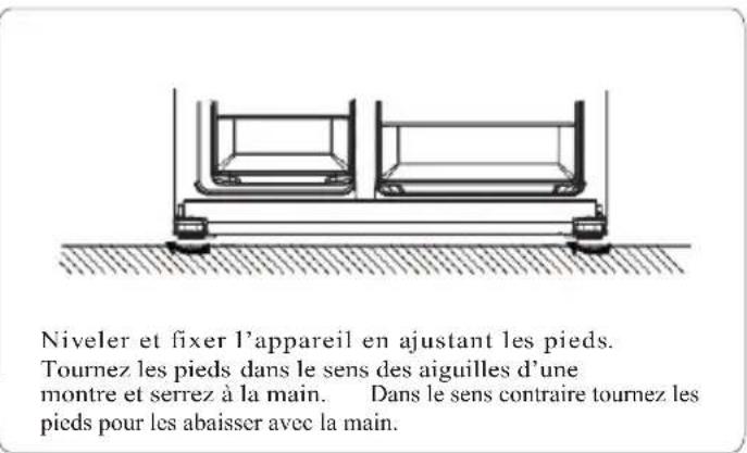Niveler et fixer l'appareil en ajustant les pieds. Tournez les pieds dans le sens des aiguilles d'une montre et serrez à la main. Dans le sens contraire tournez les pieds pour les abaisser avec la main.