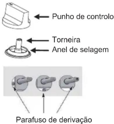 Orima ORQ-75-X - Ajuste do nível mínimo da chama. - 1