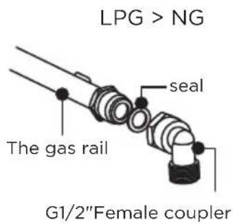 Orima ORQ-75-X - Gas Connection - 2