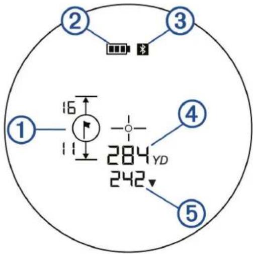 ① ② ③ ④ 16 284 YD 242 ⑤