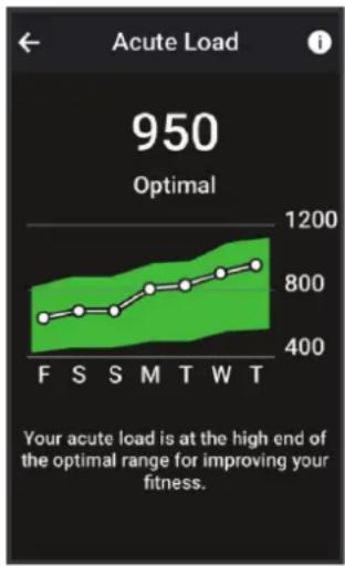 GARMIN Edge 1050 - Affichage de votre charge aiguè - 1