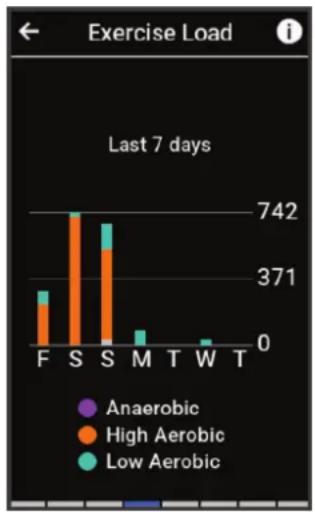 GARMIN Edge 1050 - Estimation de votre charge d'exercice - 1