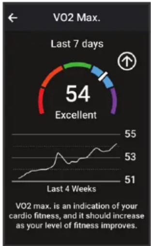 GARMIN Edge 1050 - Consultation de l'estimation de votre V02 max. - 1