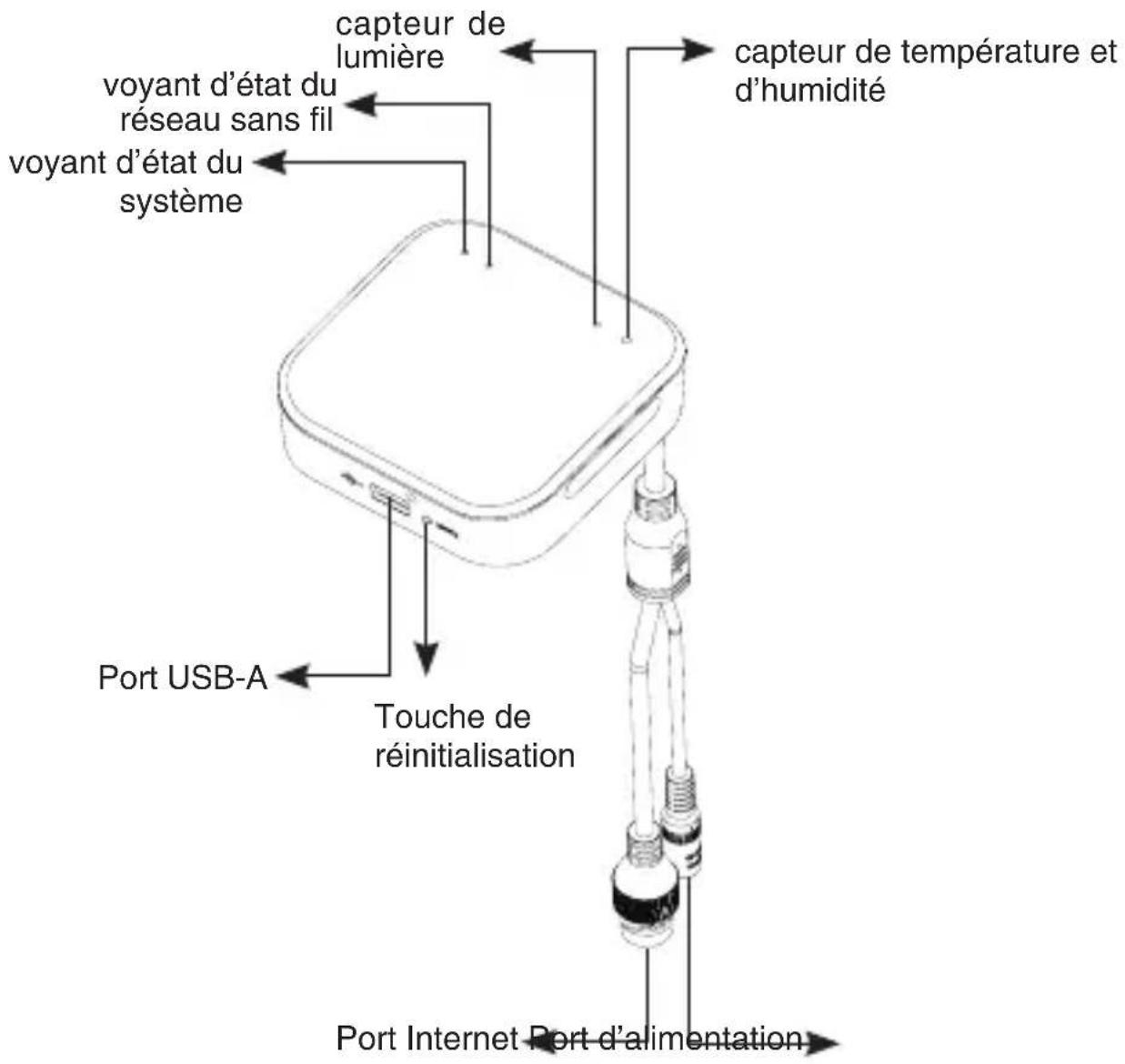 Yealink RoomSensor Pro - Interface matérielle - 1