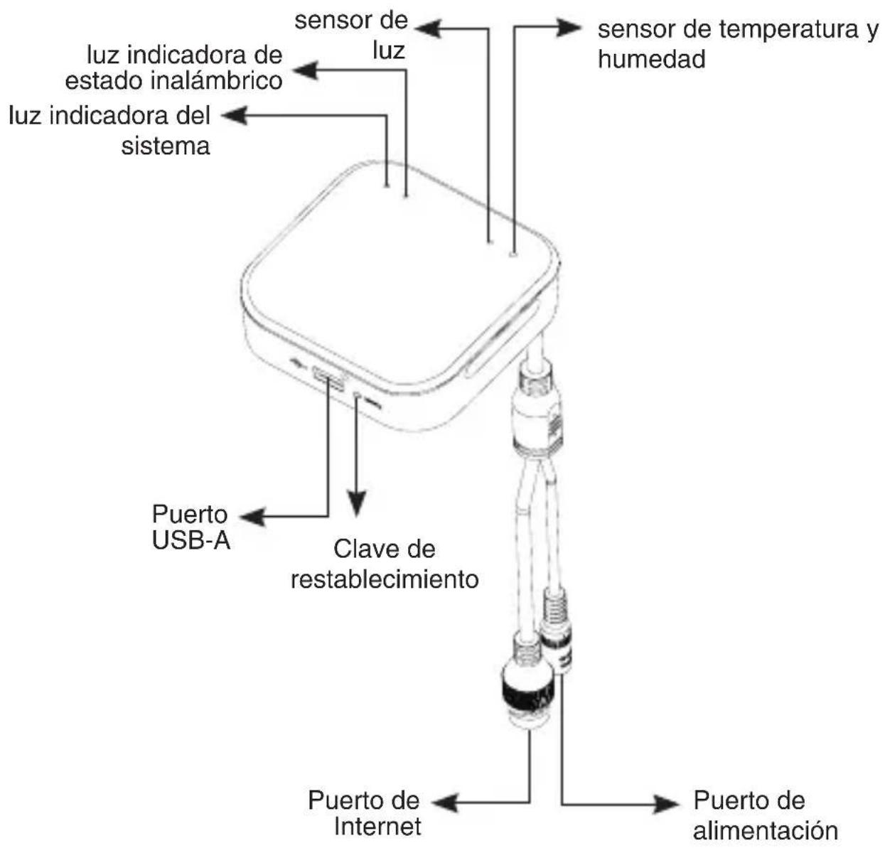 Yealink RoomSensor Pro - Interfaz de hardware - 1
