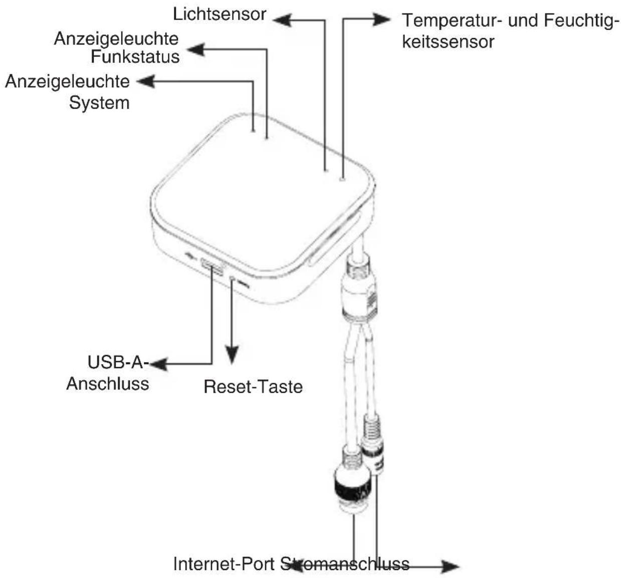 Yealink RoomSensor Pro - Hardware-Schnittstelle - 1