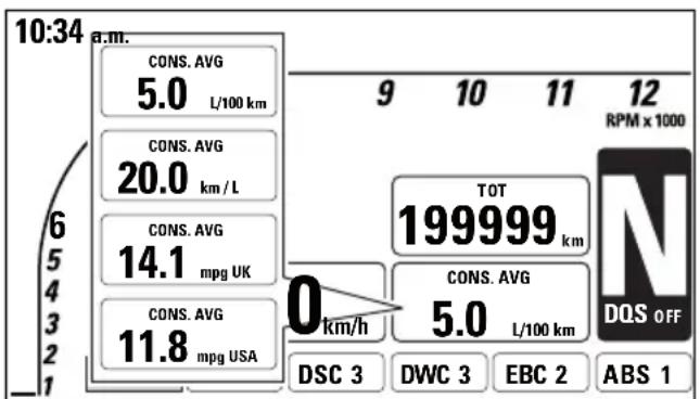 DUCATI 1299 Superleggera (2017) - Consommation moyenne - 2
