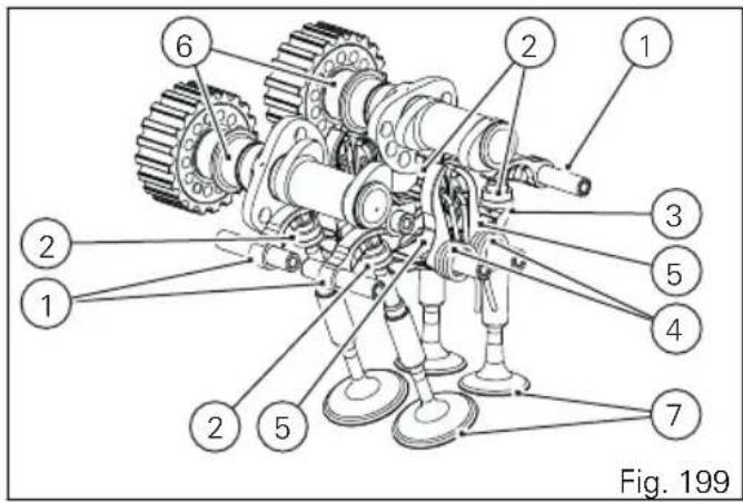 Fig. 199