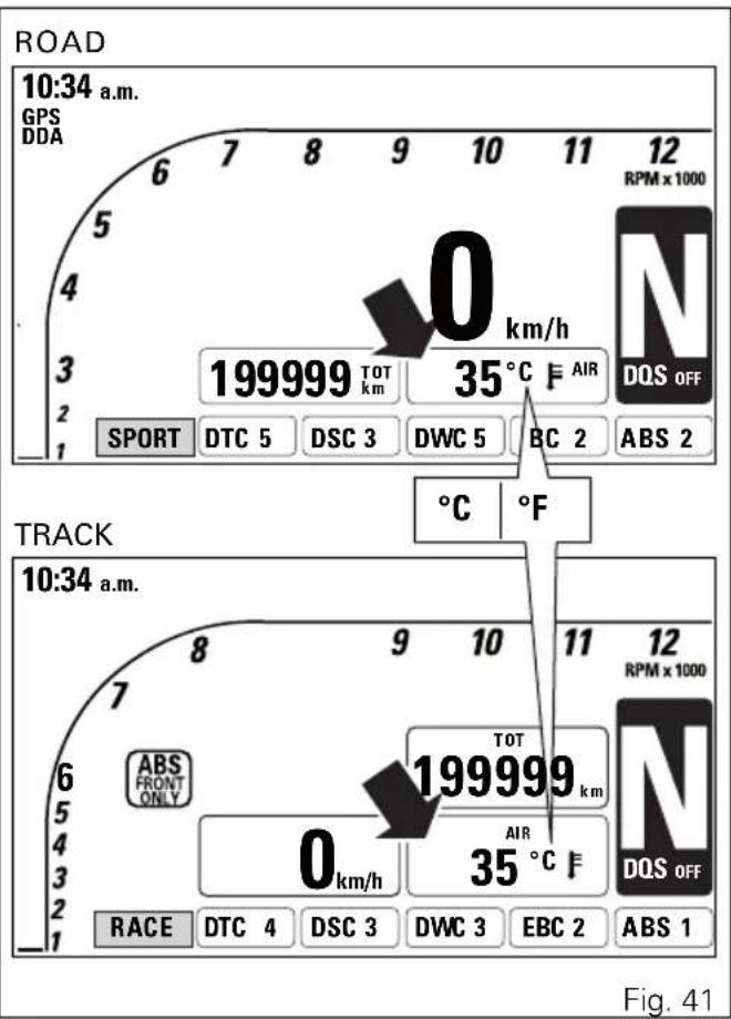 ROAD 10:34 a.m. GPS DDA 6 7 8 9 10 11 12 RPM x 1000 5 4 3 2 1 199999 TOT km 35°C F AIR N DQS OFF SPORT DTC 5 DSC 3 DWC 5 BC 2 ABS 2 ° C ° F TRACK 10:34 a.m. 6 7 8 9 10 11 12 ABS FRONT ONLY TOT 199999 km AIR 35°C F N DQS OFF 5 4 3 2 1 RACE DTC 4 DSC 3 DWC 3 EBC 2 ABS 1 Fig. 41