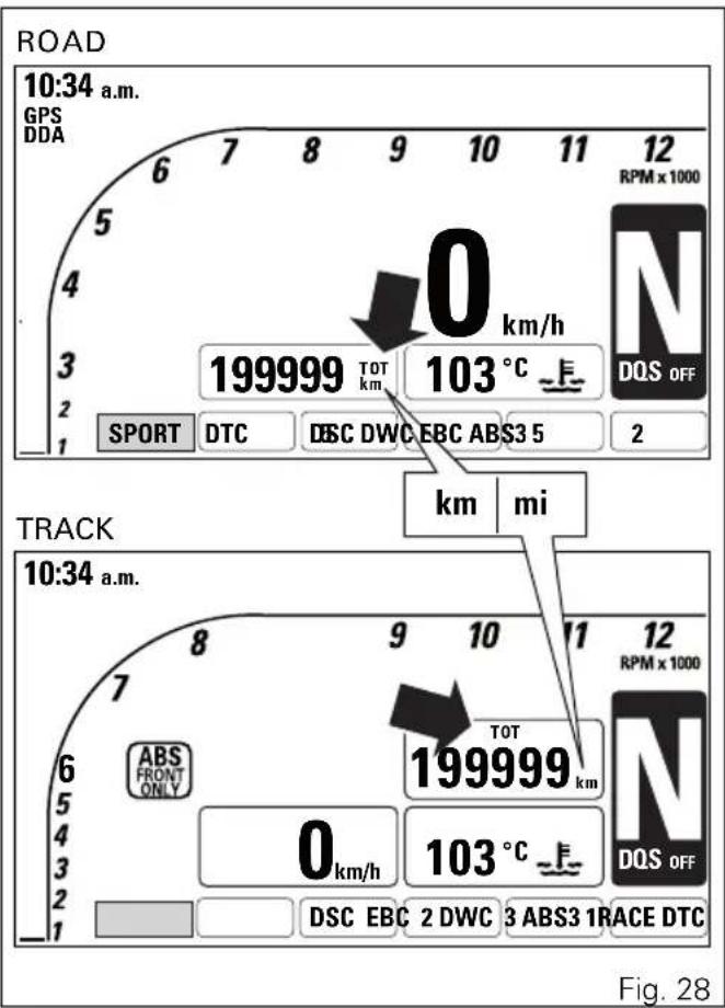 ROAD 10:34 a.m. GPS DDA 6 7 8 9 10 11 12 RPM x 1000 5 4 3 2 1 0 km/h 199999 TOT km 103 °C DQS OFF SPORT DTC DSC DWC EBC ABS3 5 2 km mi TRACK 10:34 a.m. 7 8 9 10 11 12 ABS FRONT ONLY ABS EBC 2 DWC 3 ABS3 1 RACE DTC TOT 199999 km 0 km/h 103 °C DSC EBC 2 DWC 3 ABS3 1 RACE DTC Fig. 28
