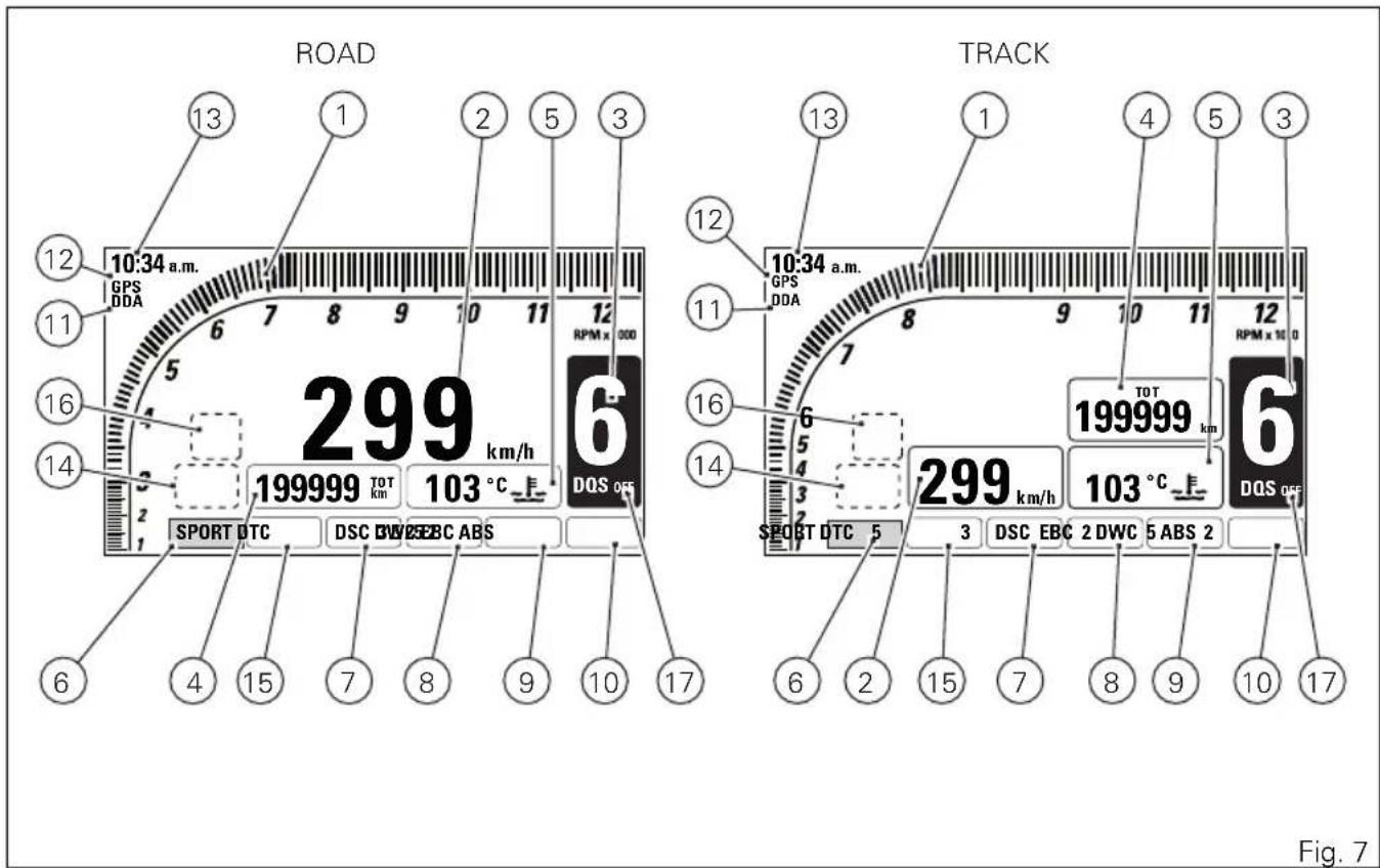 ROAD 13 1 2 5 3 GPS DDA 10:34 a.m. 6 7 8 9 10 11 12 RPM x 000 299 km/h 199999 TOT km 103 °C DOS OFF 6 1 2 3 4 5 6 7 8 9 10 11 12 13 10:34 a.m. GPS DDA 10:34 a.m. 6 7 8 9 10 11 12 RPM x 10 0 TOT 199999 km 299 km/h 103 °C DOS OFF SPORT DTC DSC BW DWC ABS SPORT DTC 5 3 DSC EBC 2 DWC 5 ABS 2 6 2 15 7 8 9 10 17 Fig. 7