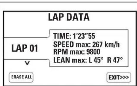 LAP DATA LAP 01 TIME: 1'23"55 SPEED max: 267 km/h RPM max: 9800 LEAN max: L 45° R 47° √ ERASE ALL EXIT>>>