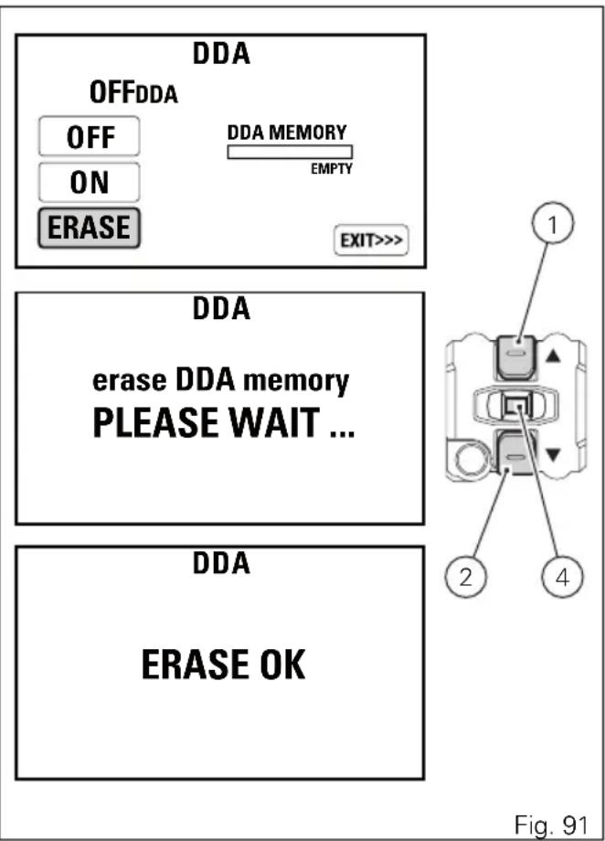 DDA OFFDDA OFF ON ERASE DDA MEMORY EMPTY EXIT>> DDA erase DDA memory PLEASE WAIT ... DDA ERASE OK Fig. 91