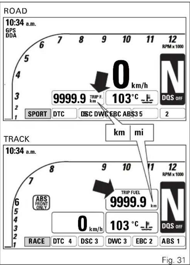 ROAD 10:34 a.m. GPS DDA 6 7 8 9 10 11 12 RPM x 1000 5 4 3 2 1 0 km/h 9999.9 TRIP F. km 103°C ~E N DQS OFF SPORT DTC DISC DWG EBC ABS3 5 2 km mi TRACK 10:34 a.m. 6 7 8 9 10 11 12 ABS FRONT ONLY ABS TRIP FUEL 9999.9 km 5 4 3 2 1 0 km/h 103 °C ~E RACE DTC 4 DSC 3 DWC 3 EBC 2 ABS 1 Fig. 31