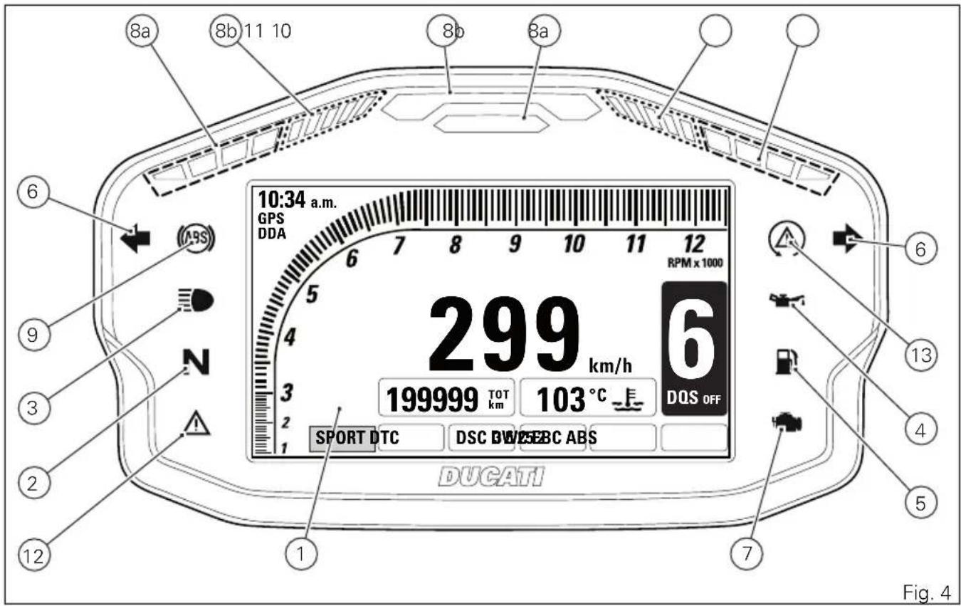 8a 8b 11 10 8b 8a 10:34 a.m. GPS DDA RPM x 1000 299 km/h 199999 TOT km 103 °C DQS OFF SPORT DTC DSC DW25EBC ABS DUCATI Fig. 4