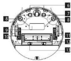 Concept Perfect Clean VR3450 - IERICES APRAKSTS - 2