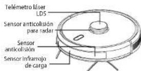 Concept Perfect Clean VR3450 - Sensores (limpieza regular) - 2
