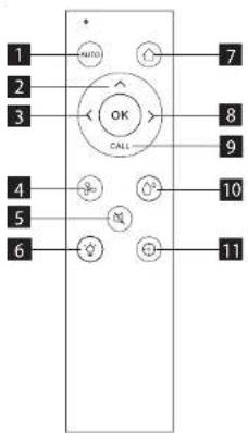 Concept Perfect Clean VR3450 - USO DEL CONTROL REMOTO - 1