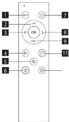 Concept Perfect Clean VR3450 - FOLOSIREA TELECOMENZII - 1