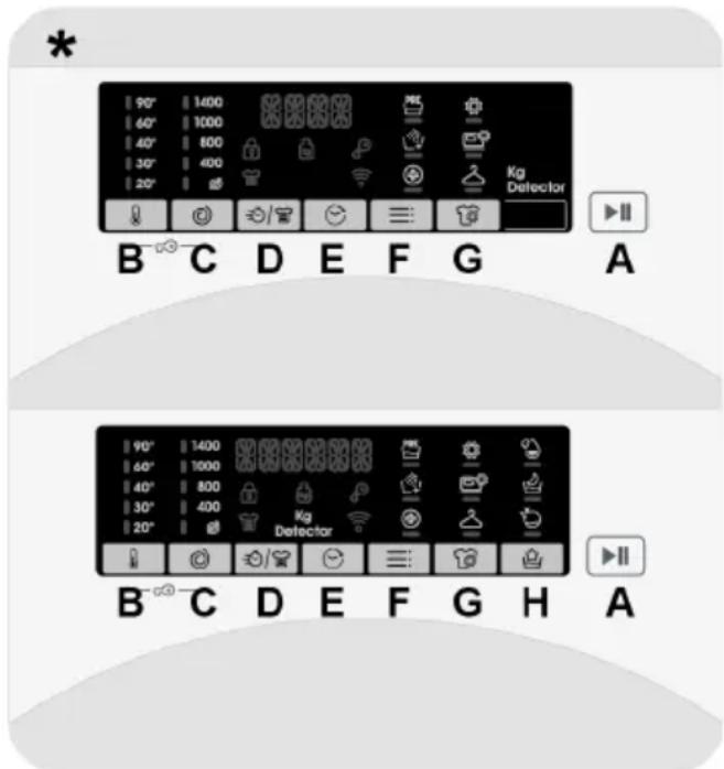 CANDY CSOW44644TWMB6-S - COMANDI E PROGRAMMI - 1
