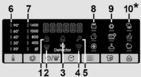 CANDY CSOW44644TWMB6-S - Display - 1