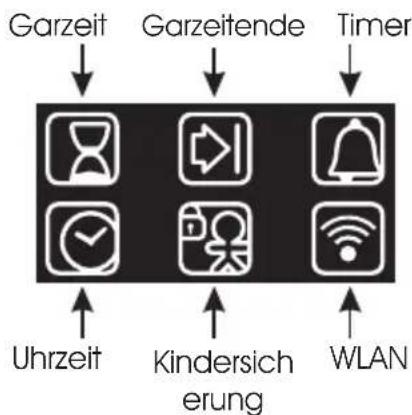 CANDY FCE828VX WIFI/E - Beschreibung der Anzeige - 2