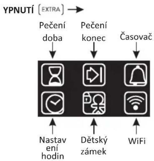 CANDY FCE828VX WIFI/E - Popis displeje - 2