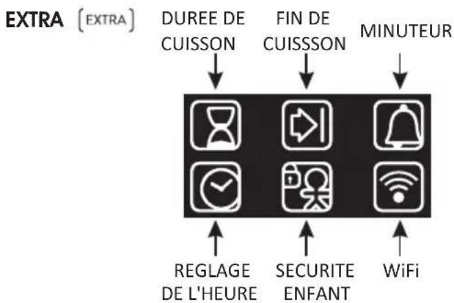 CANDY FCE828VX WIFI/E - Description de l'affichage - 2
