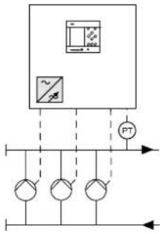 Grundfos Control MPC - Aperçu de variantes de commande - 2